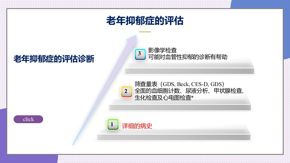 老年抑郁症患者评估与干预PPT课件14