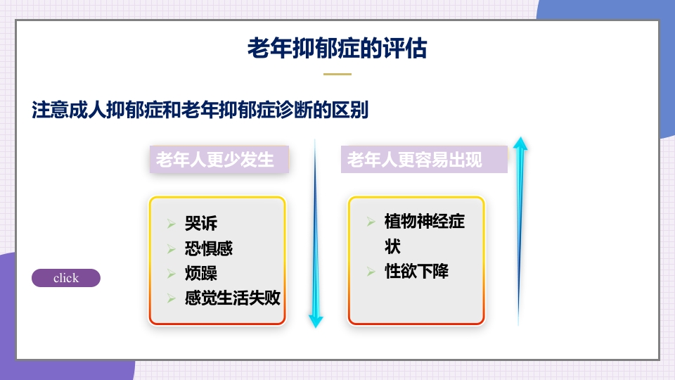 老年抑郁症患者评估与干预PPT课件17
