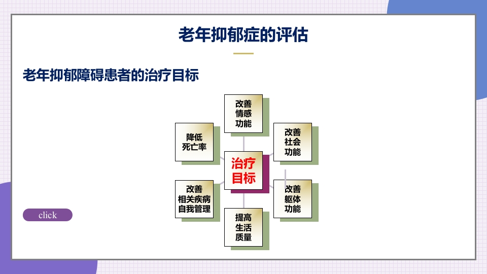 老年抑郁症患者评估与干预PPT课件24