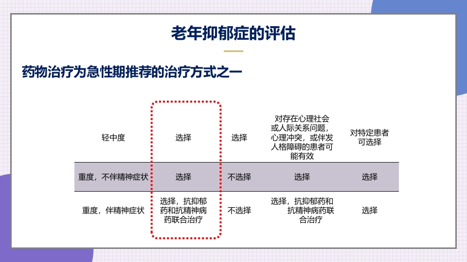 老年抑郁症患者评估与干预PPT课件27