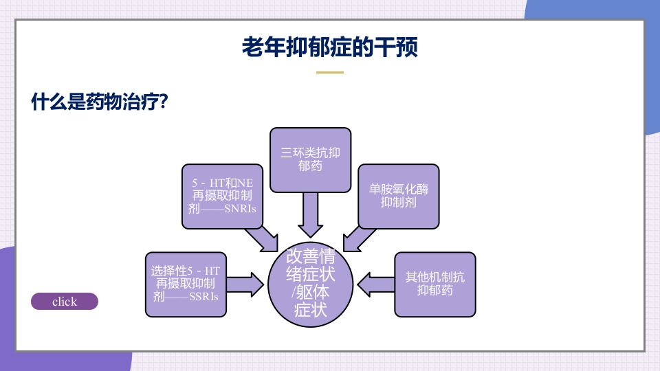 老年抑郁症患者评估与干预PPT课件33