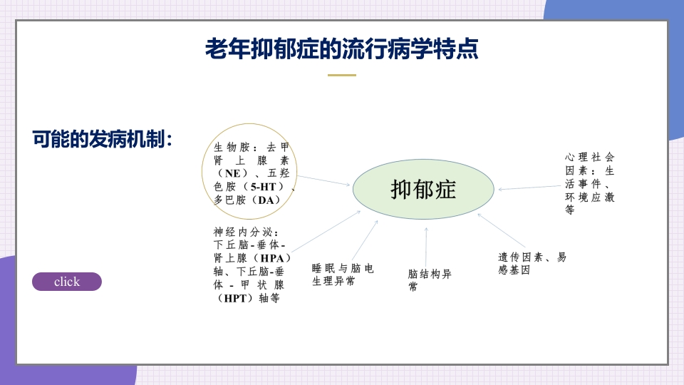 老年抑郁症患者评估与干预PPT课件6