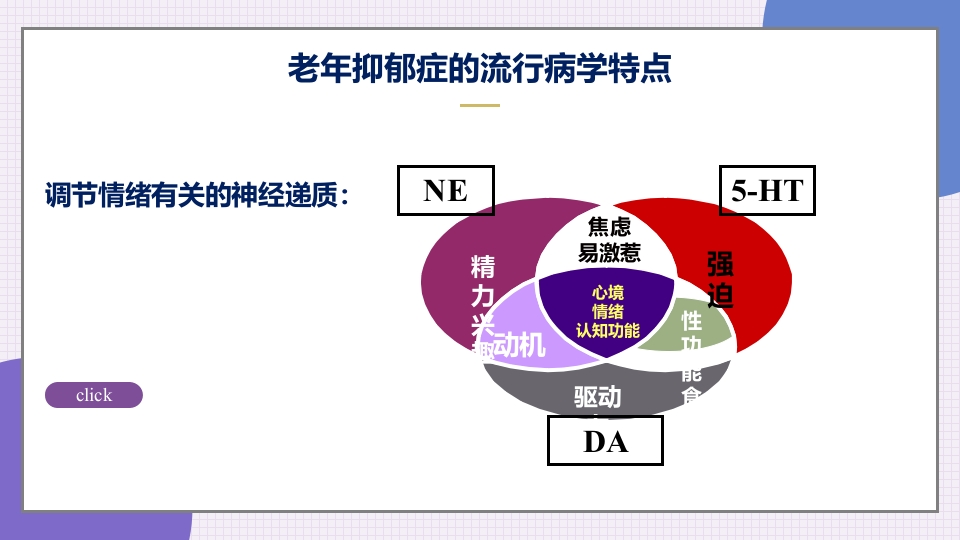 老年抑郁症患者评估与干预PPT课件7