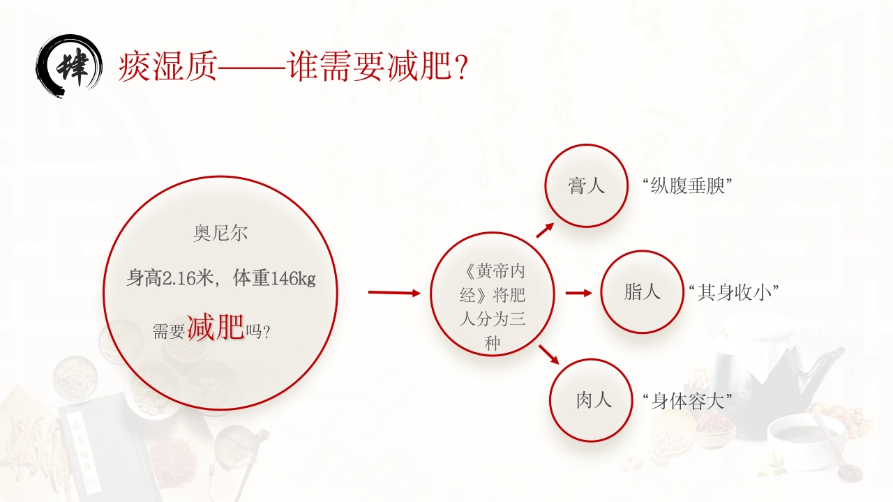 中医九种体质PPT课件16