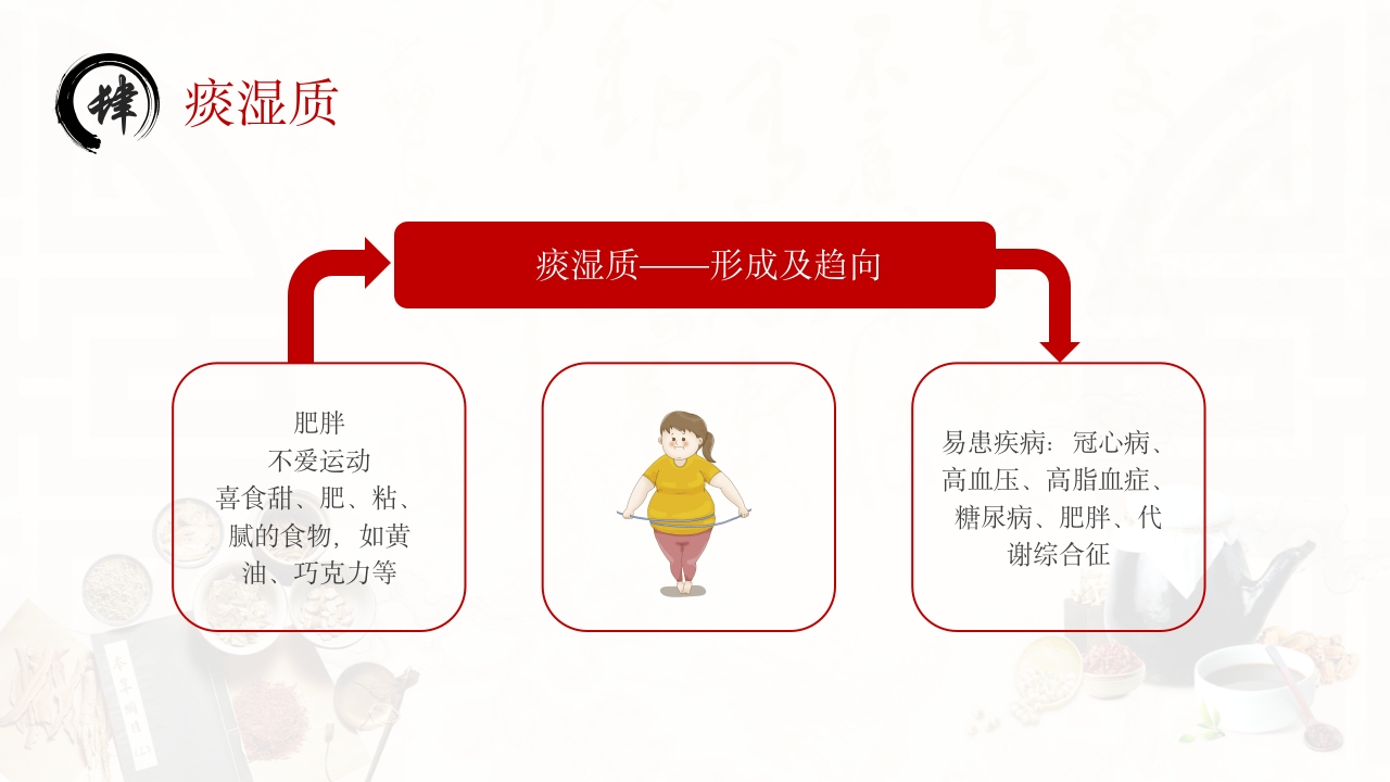 中医九种体质PPT课件18