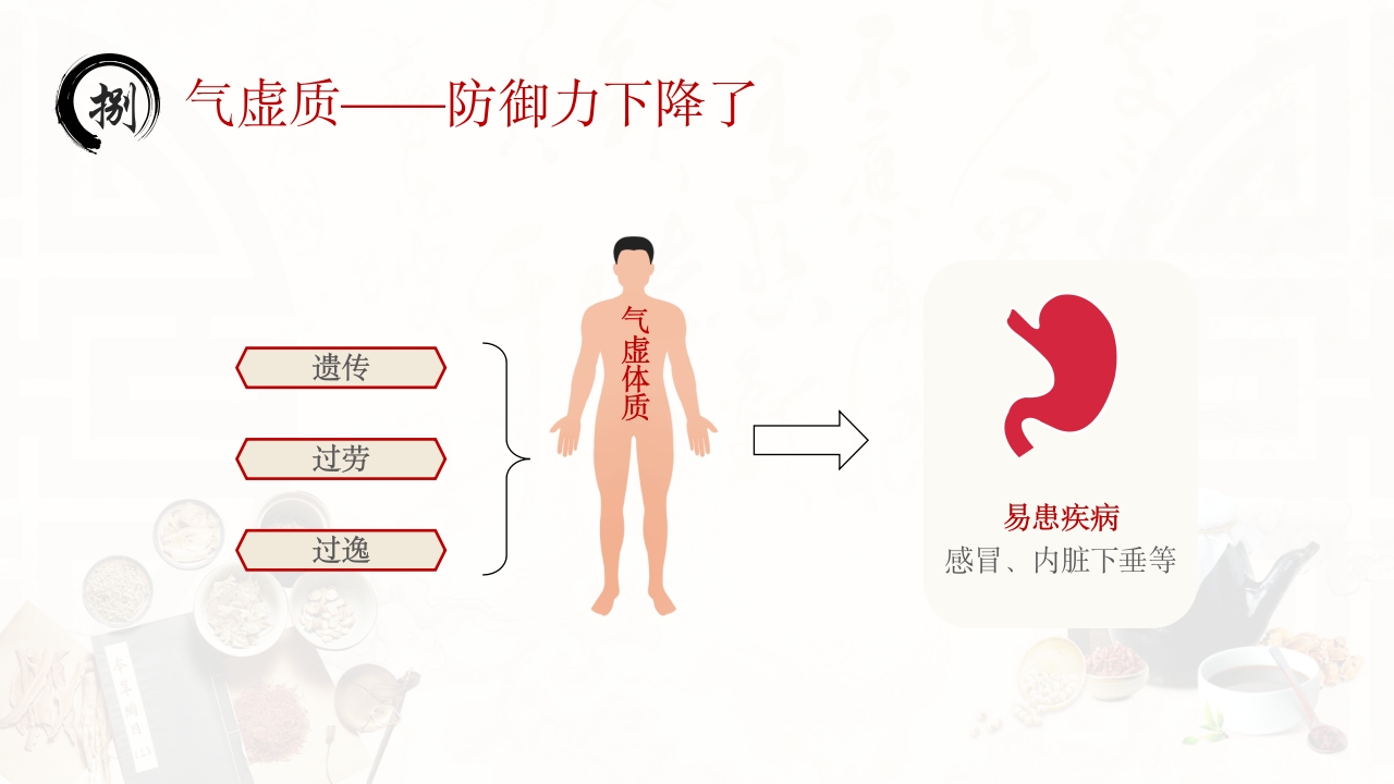中医九种体质PPT课件36