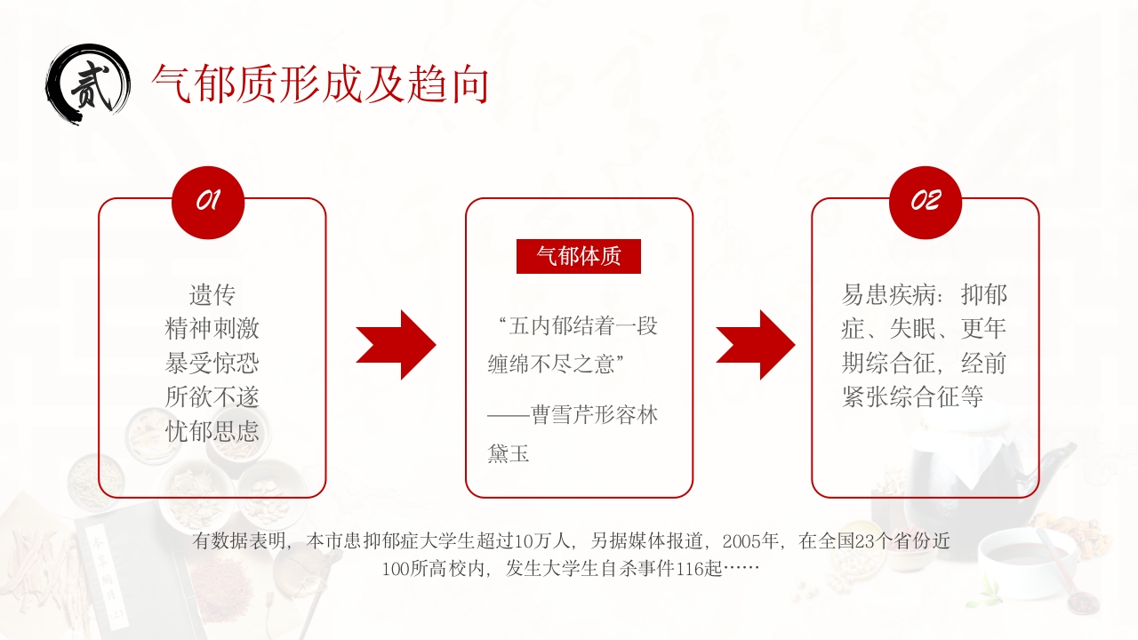 中医九种体质PPT课件9