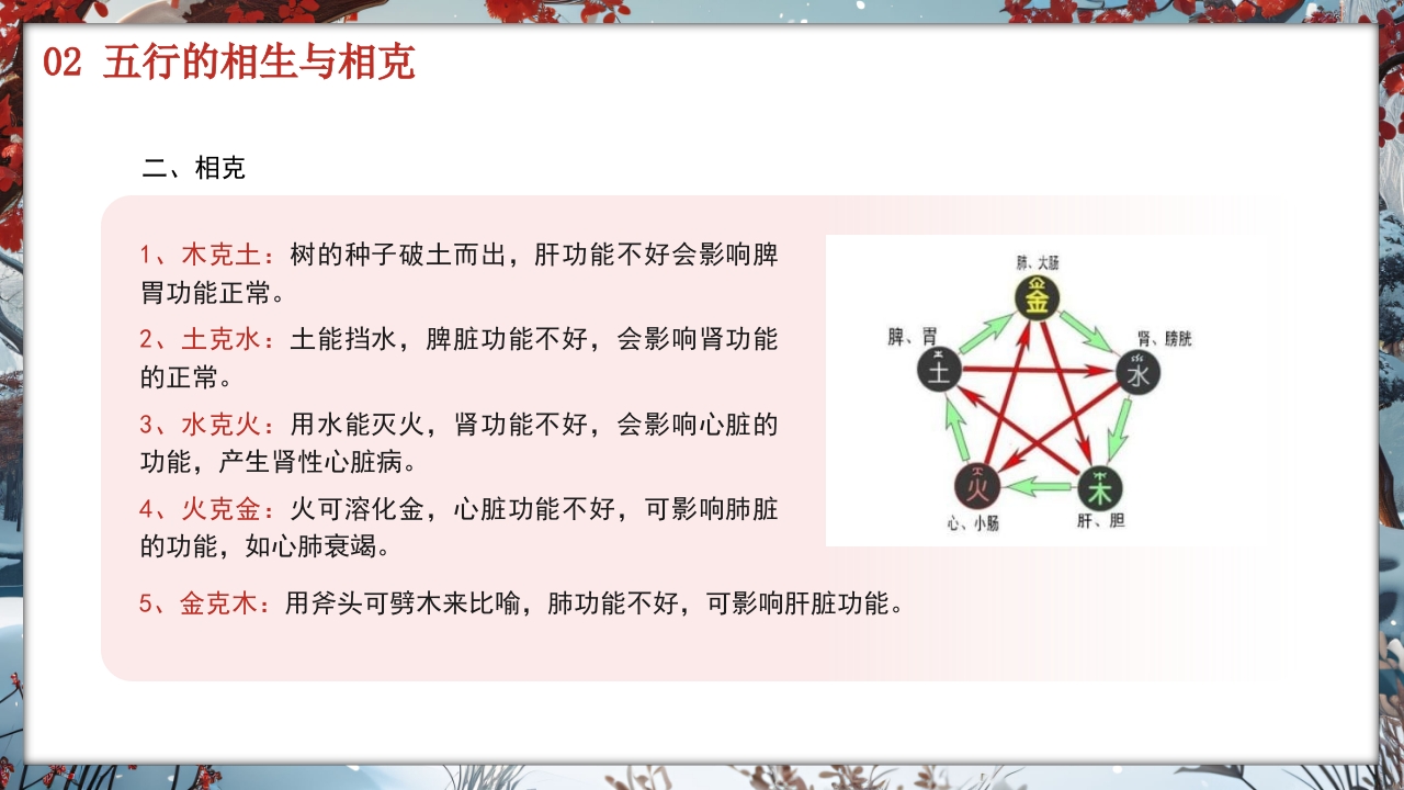 中医养生知识科普宣传讲座主题PPT课件·含讲稿20