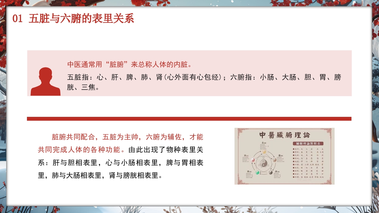 中医养生知识科普宣传讲座主题PPT课件·含讲稿5