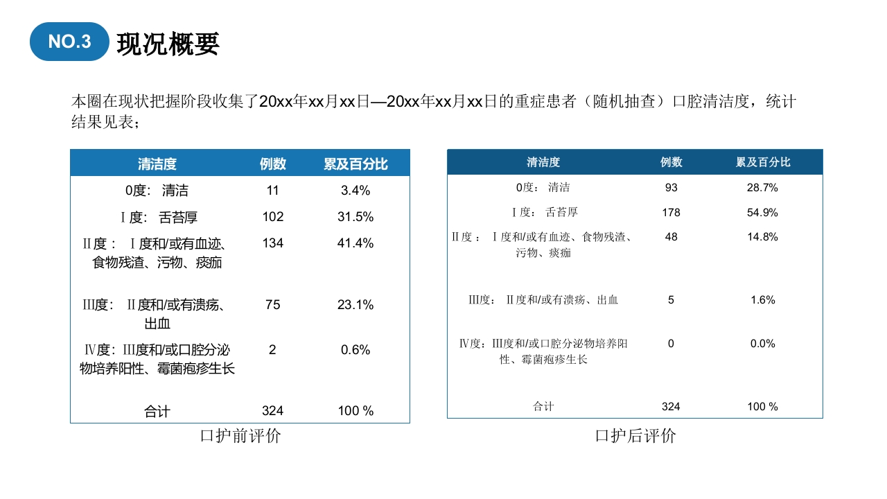 口腔护理品管圈成果汇报提高重症患者口腔清洁度PPT14