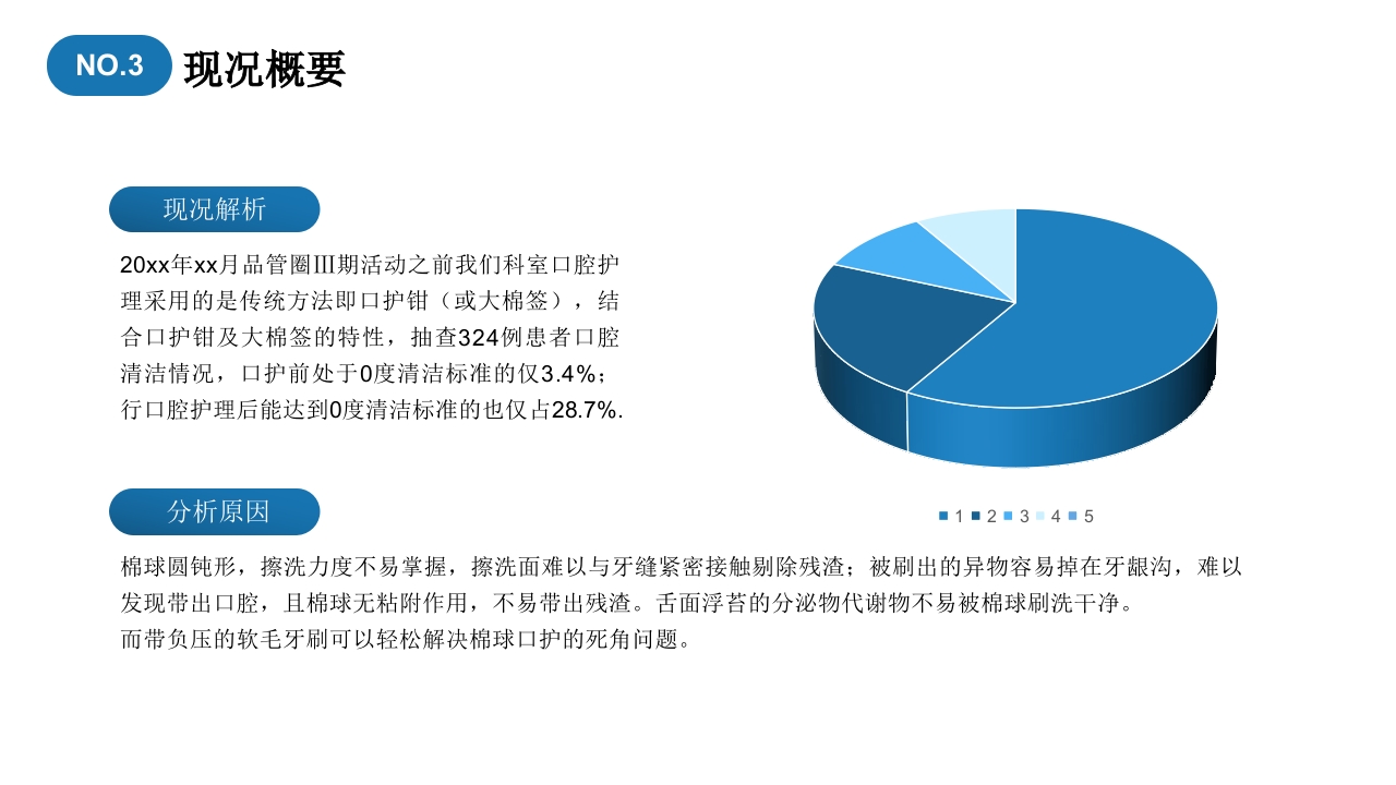 口腔护理品管圈成果汇报提高重症患者口腔清洁度PPT15
