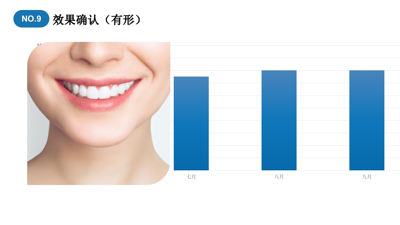 口腔护理品管圈成果汇报提高重症患者口腔清洁度PPT32
