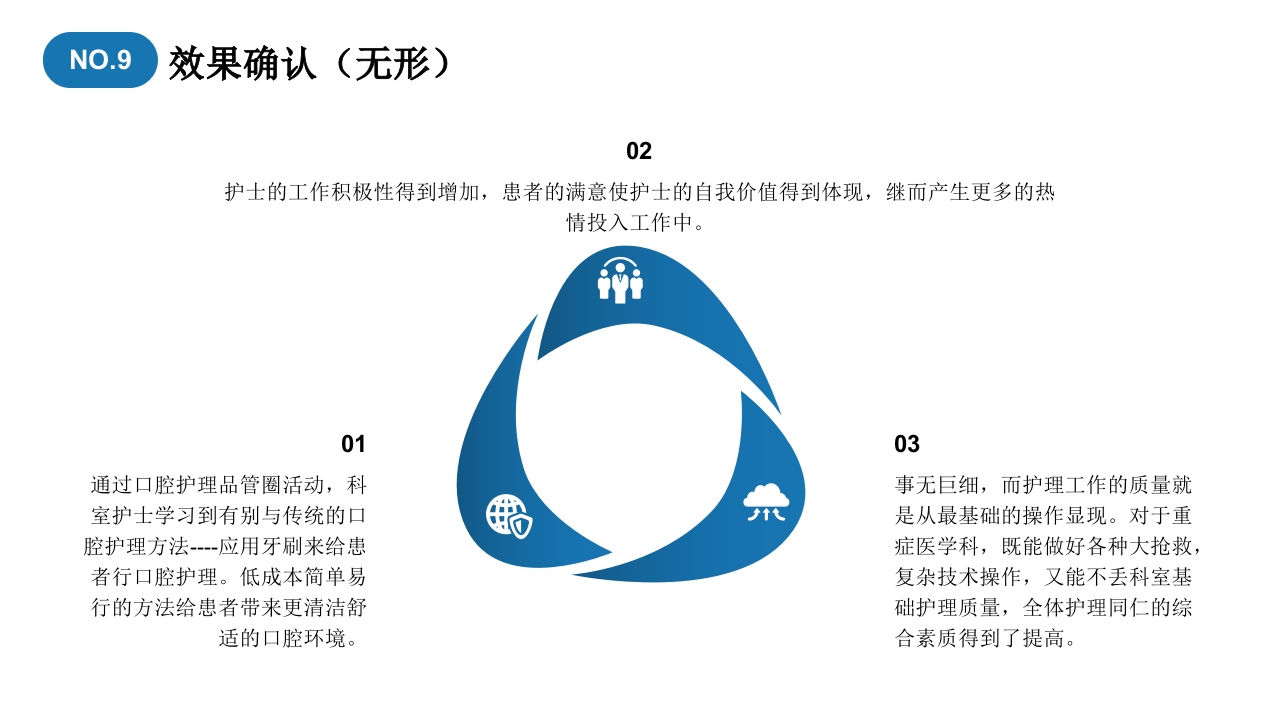 口腔护理品管圈成果汇报提高重症患者口腔清洁度PPT33