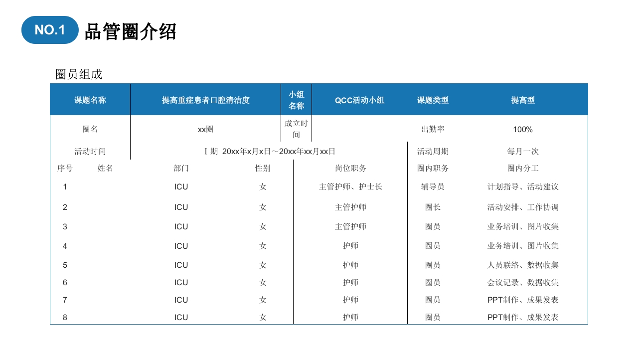 口腔护理品管圈成果汇报提高重症患者口腔清洁度PPT5