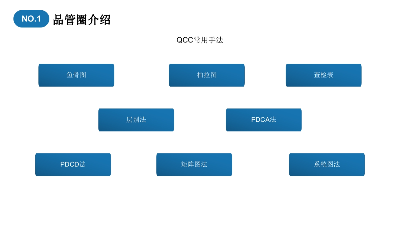 口腔护理品管圈成果汇报提高重症患者口腔清洁度PPT7