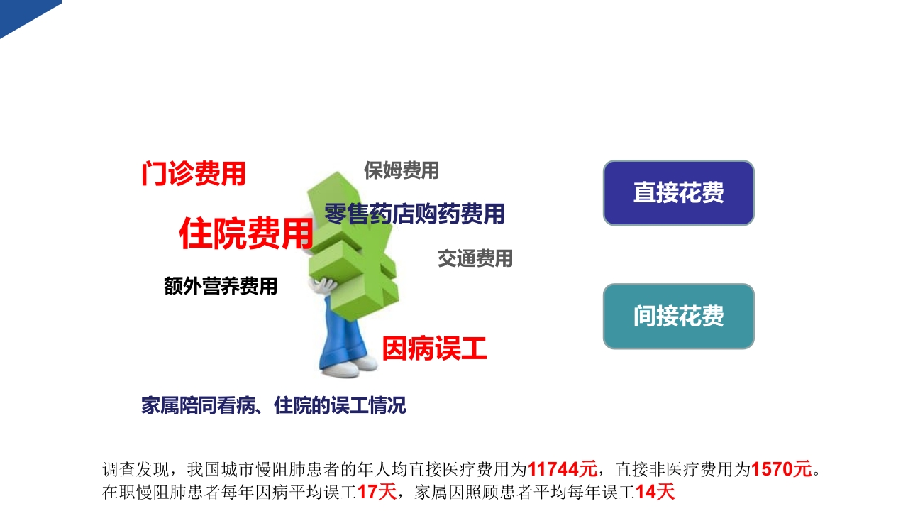 COPD慢阻肺患者诊断与评估护理PPT课件-压缩10