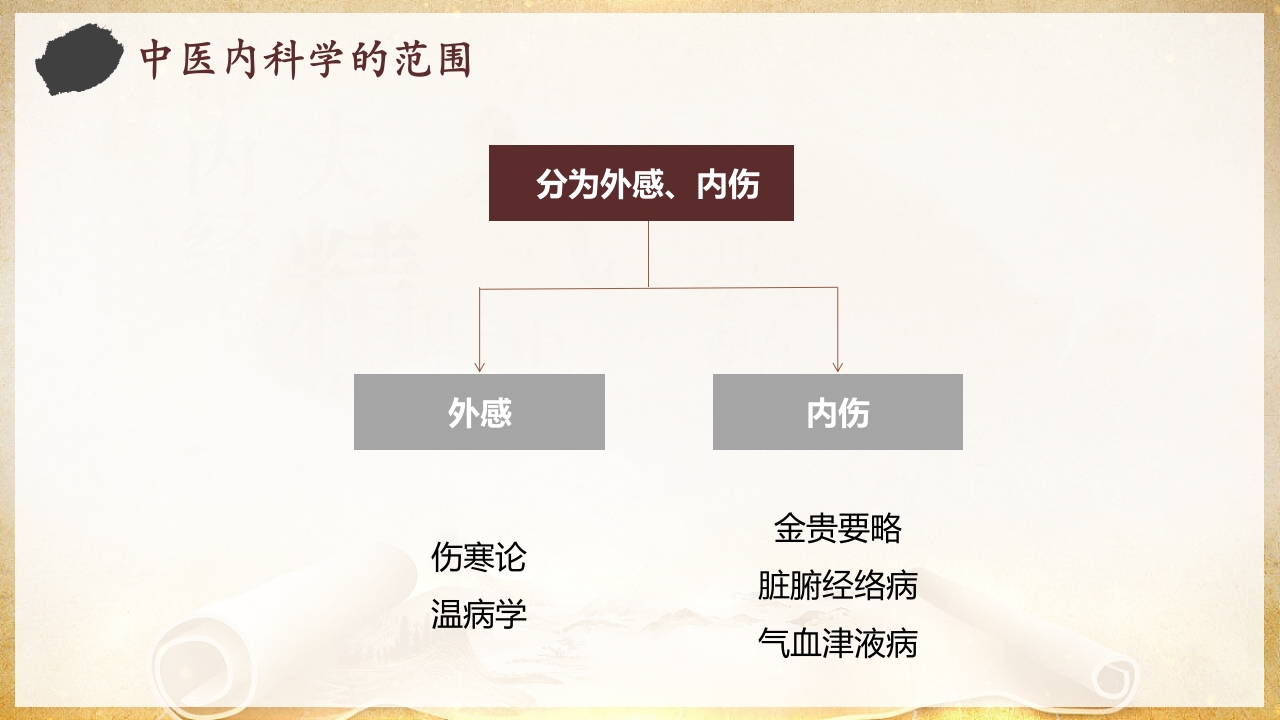 中医内科PPT课件6