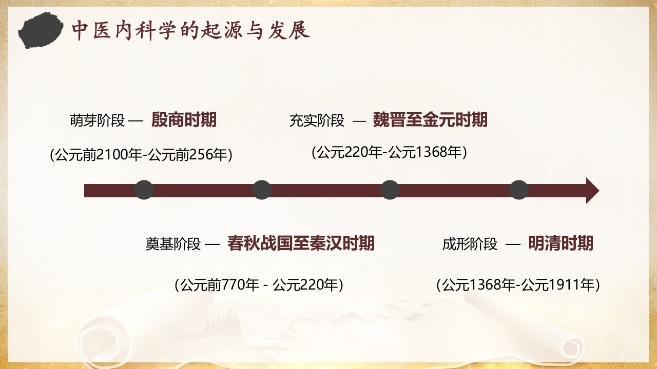 中医内科PPT课件7