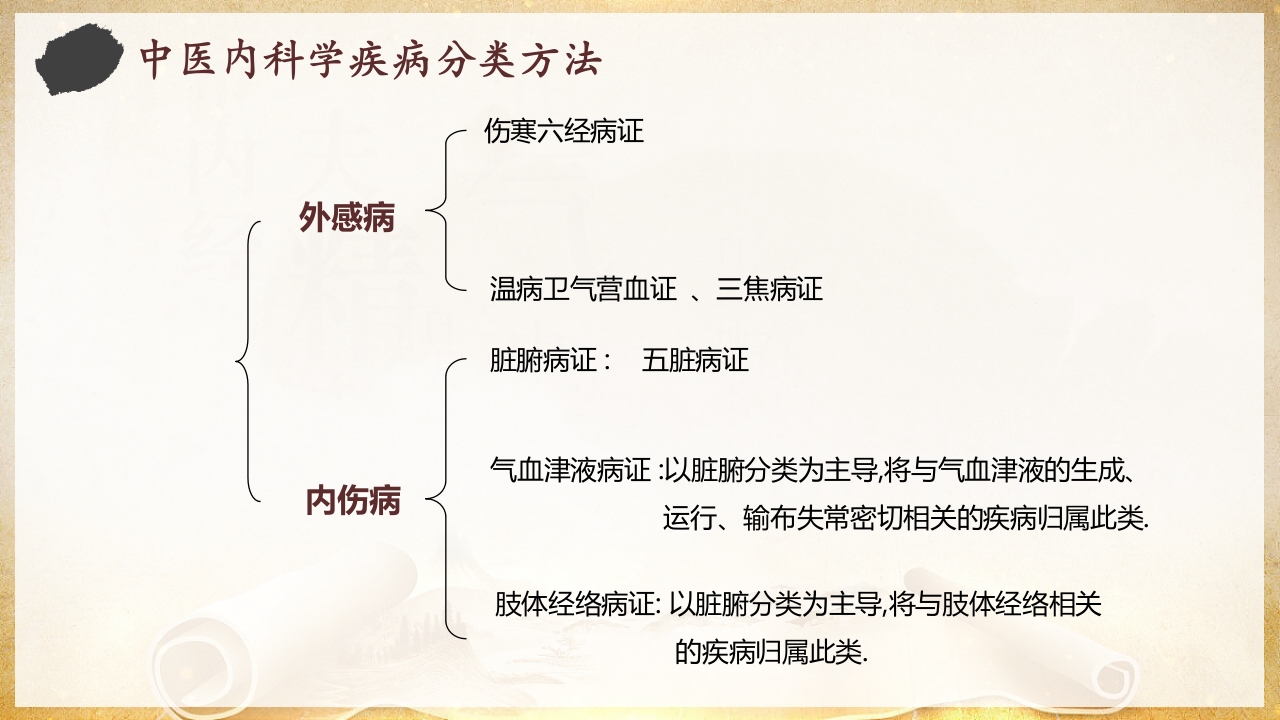 中医内科PPT课件9