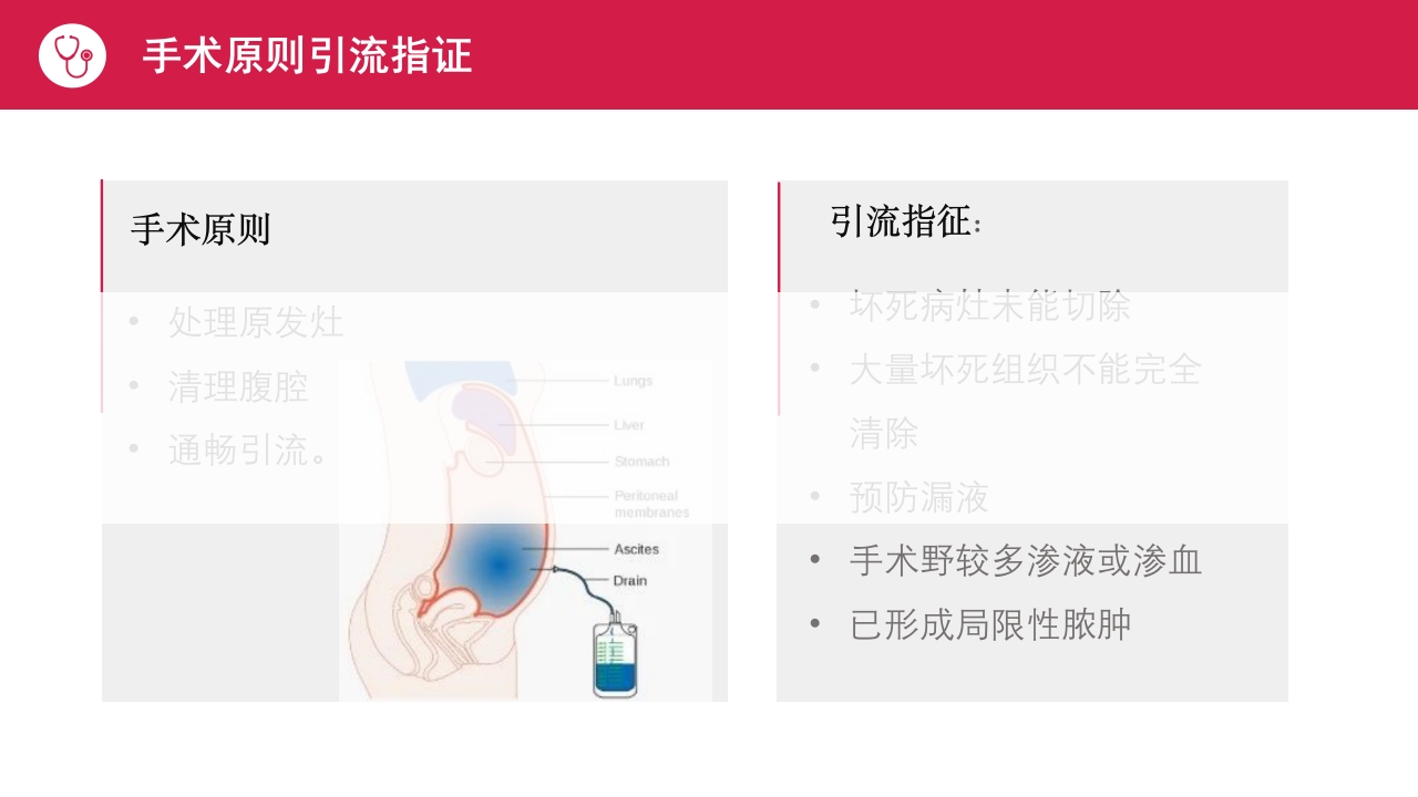 急性腹膜炎患者护理查房PPT课件18