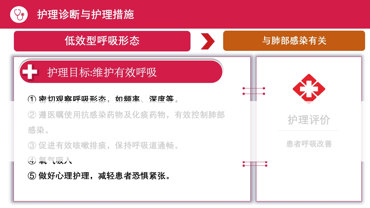 急性腹膜炎患者护理查房PPT课件24