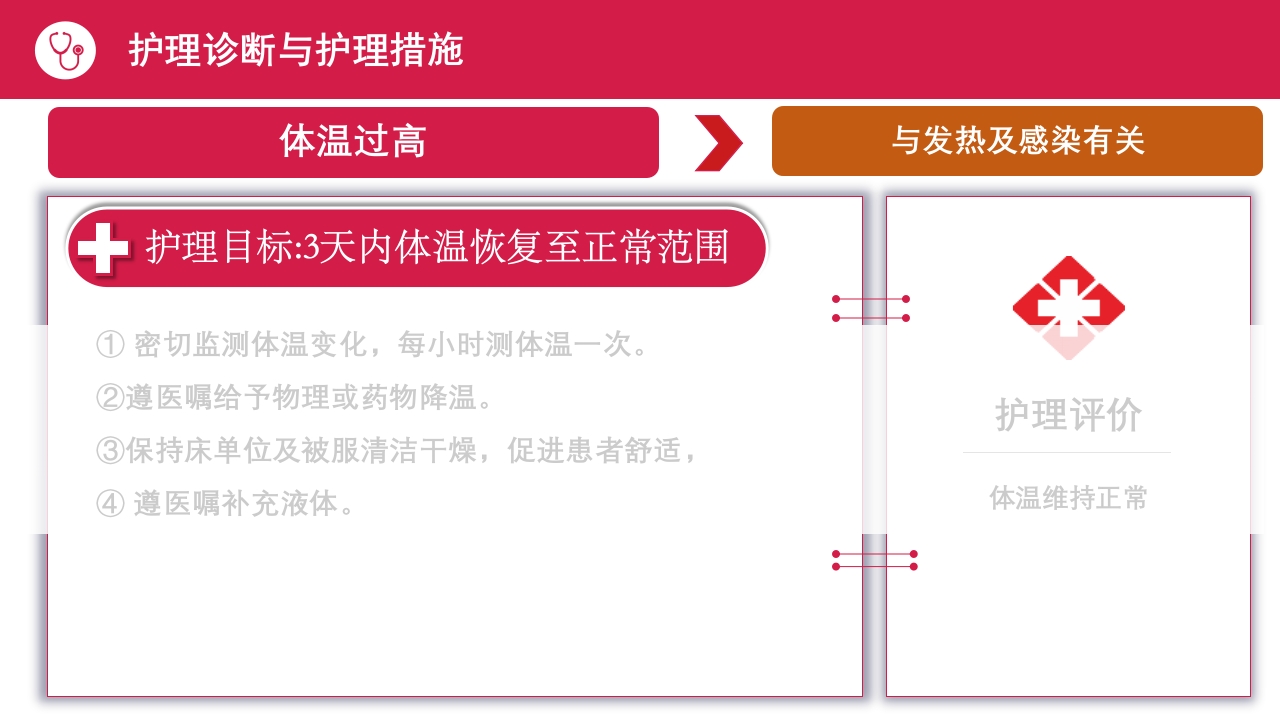 急性腹膜炎患者护理查房PPT课件25