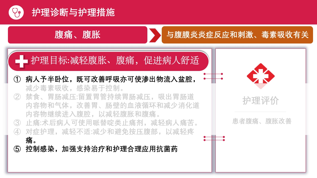 急性腹膜炎患者护理查房PPT课件26