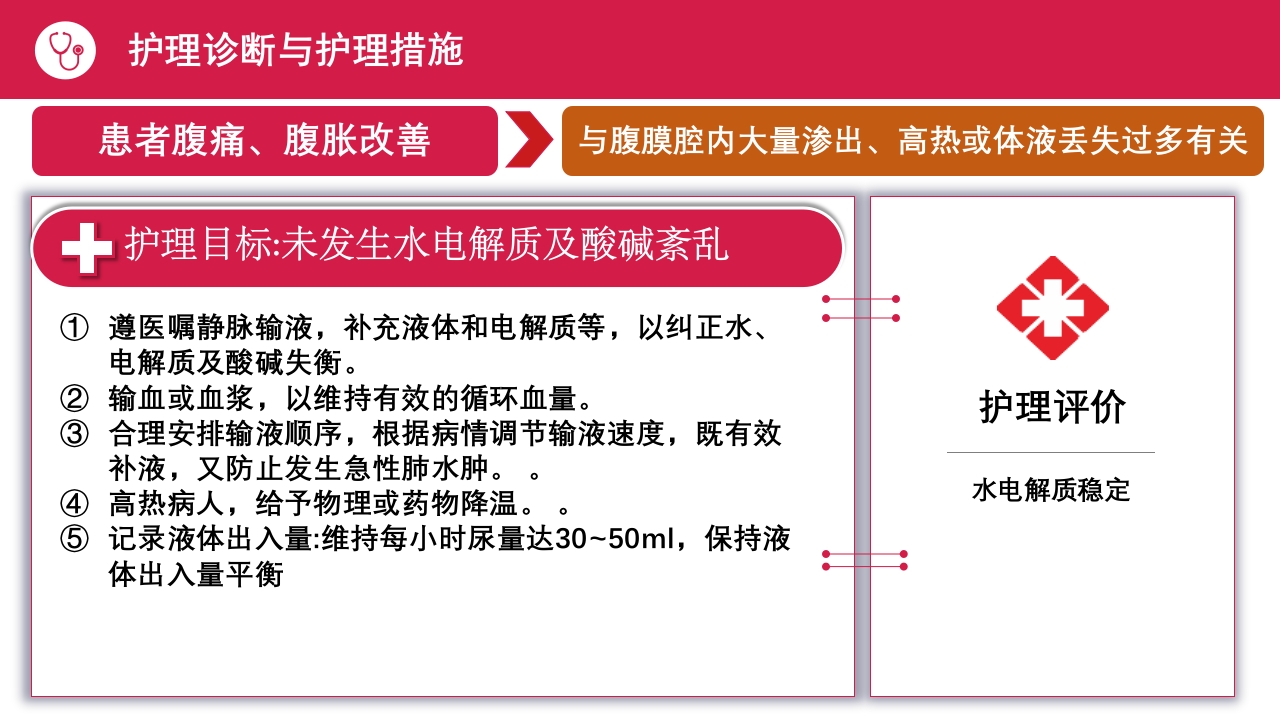 急性腹膜炎患者护理查房PPT课件27