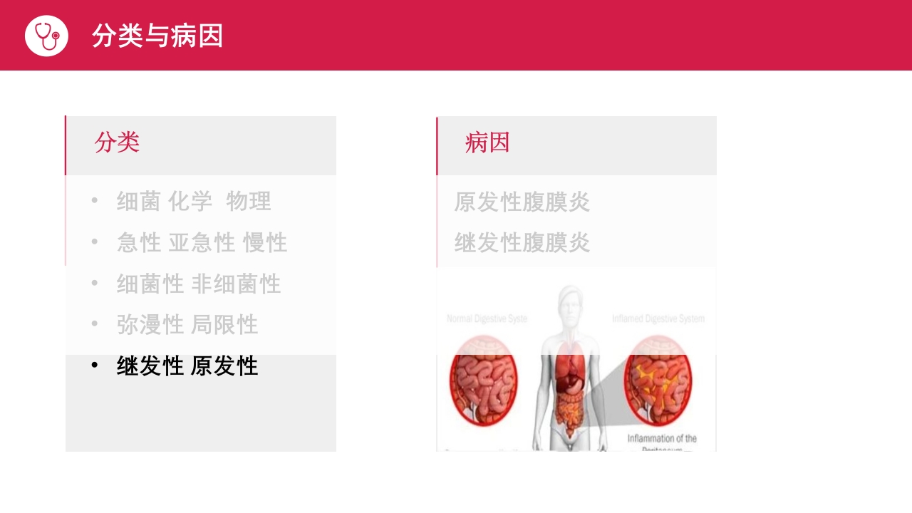 急性腹膜炎患者护理查房PPT课件7