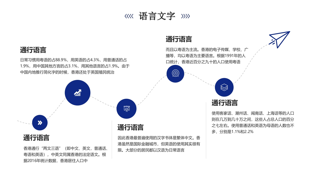 香港城市介绍旅游宣传PPT课件18