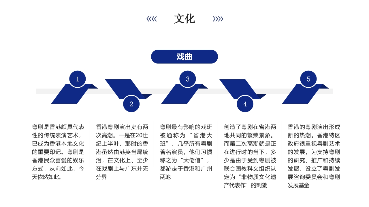 香港城市介绍旅游宣传PPT课件19
