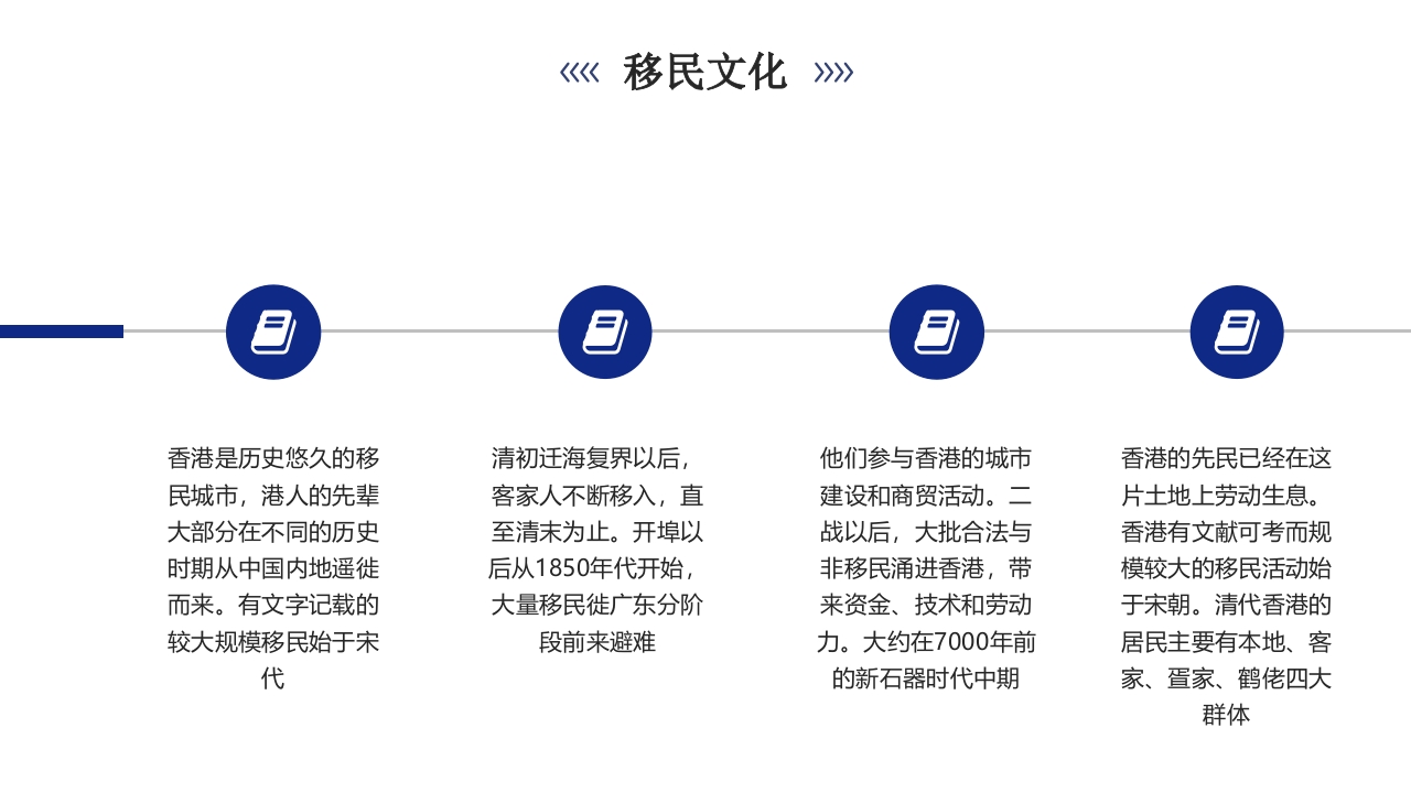 香港城市介绍旅游宣传PPT课件23