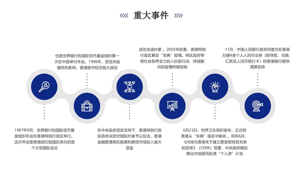 香港城市介绍旅游宣传PPT课件28