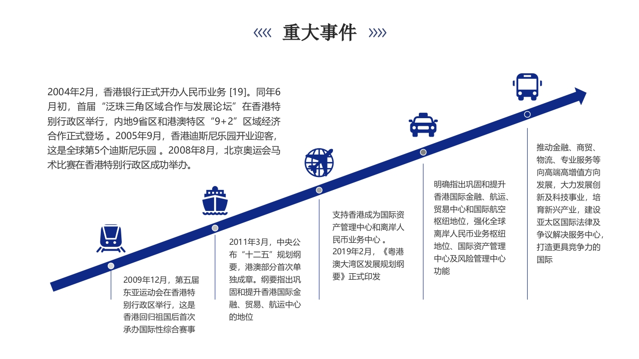 香港城市介绍旅游宣传PPT课件29