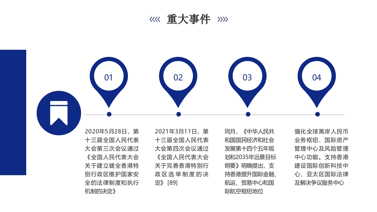 香港城市介绍旅游宣传PPT课件30