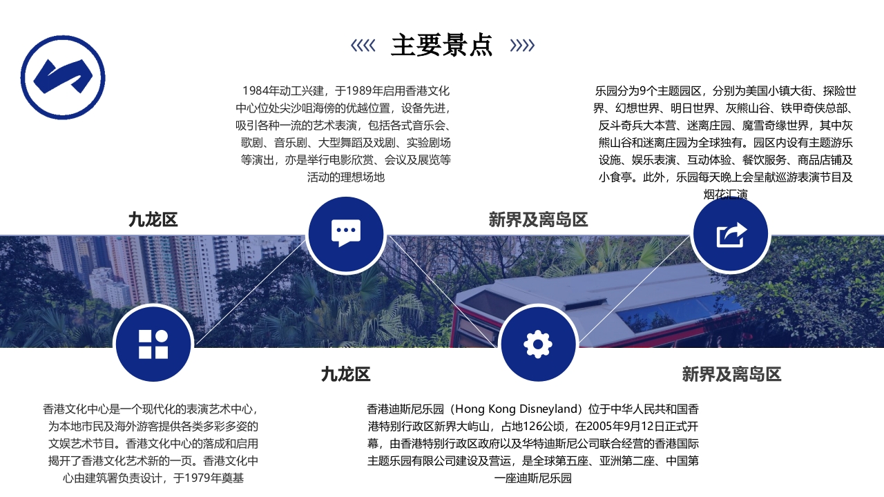 香港城市介绍旅游宣传PPT课件8