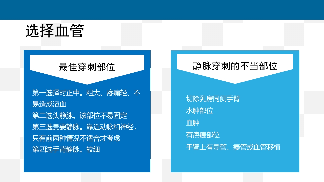 静脉采血技术PPT课件24