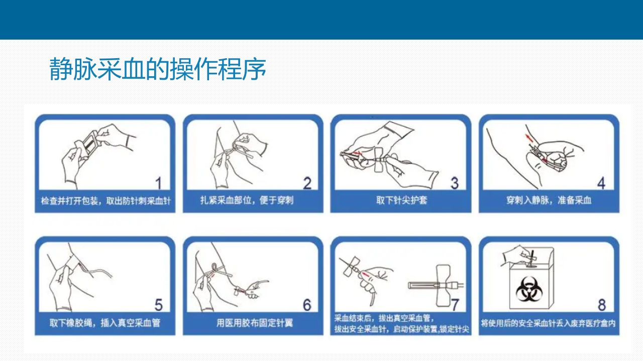 静脉采血技术PPT课件29