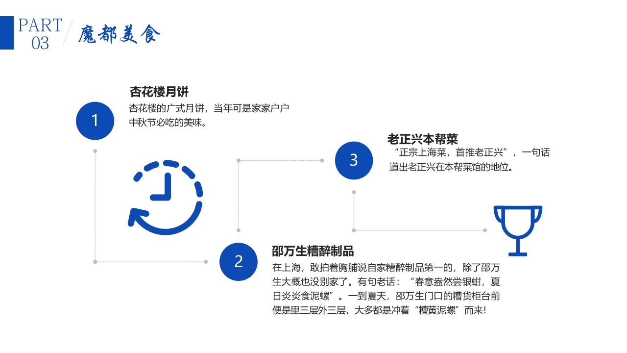 上海旅游城市宣传介绍PPT课件10