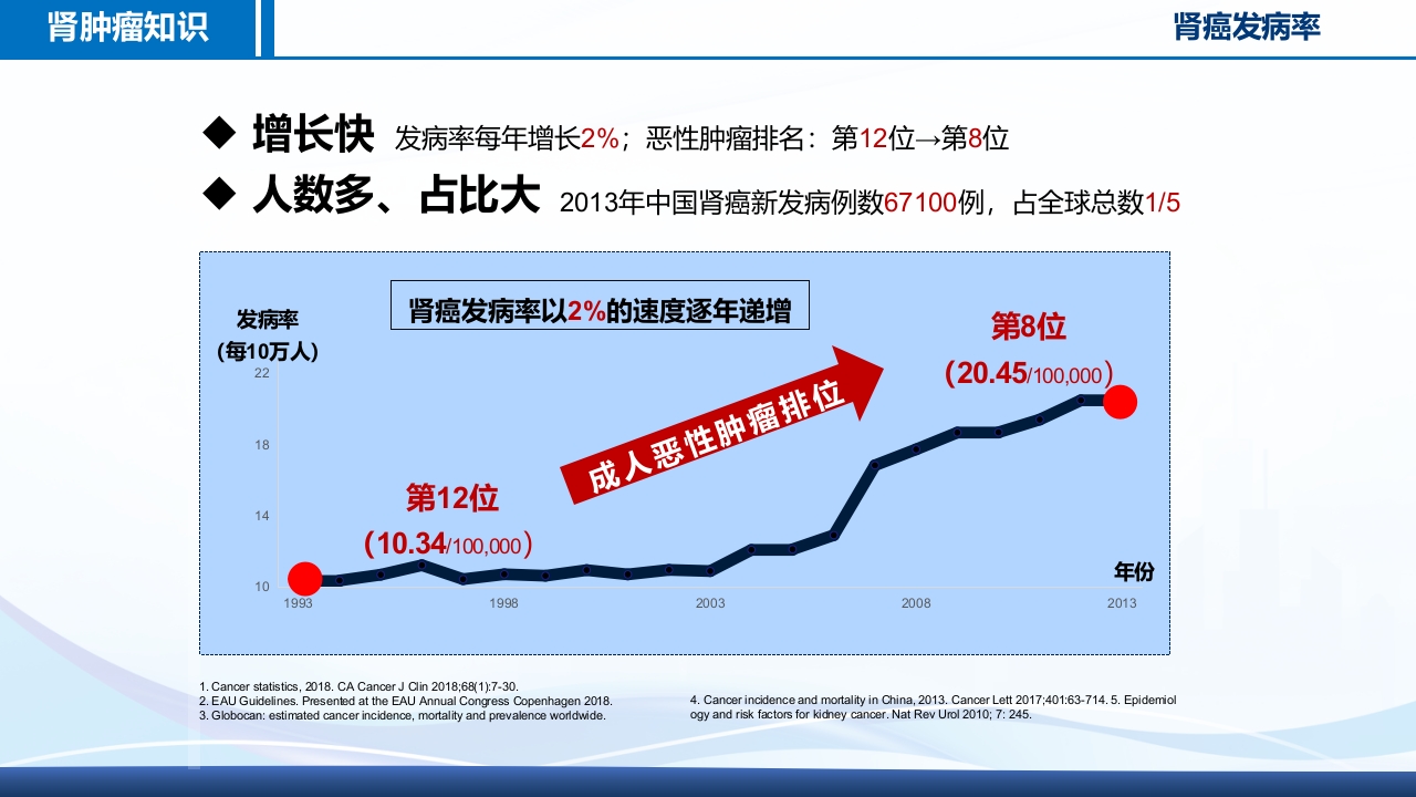 腹腔镜肾部分切除术护理查房PPT课件5