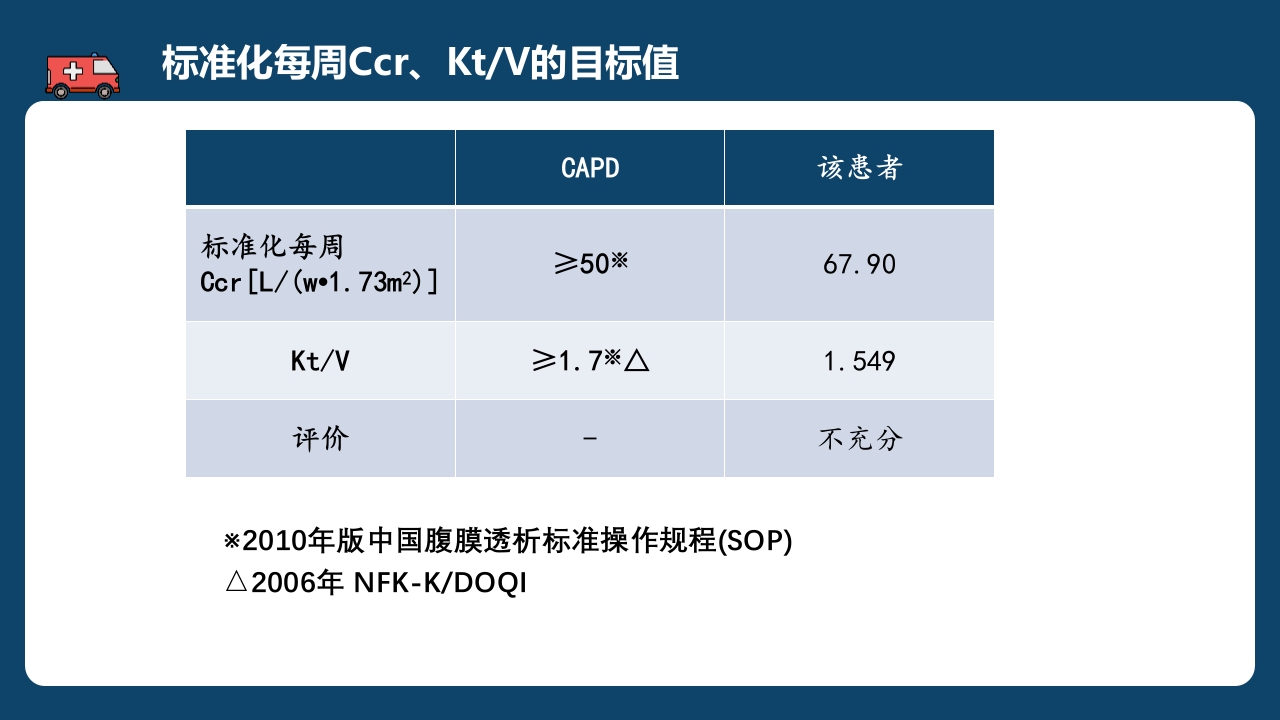 腹膜透析充分性的常用指标及计算PPT课件22