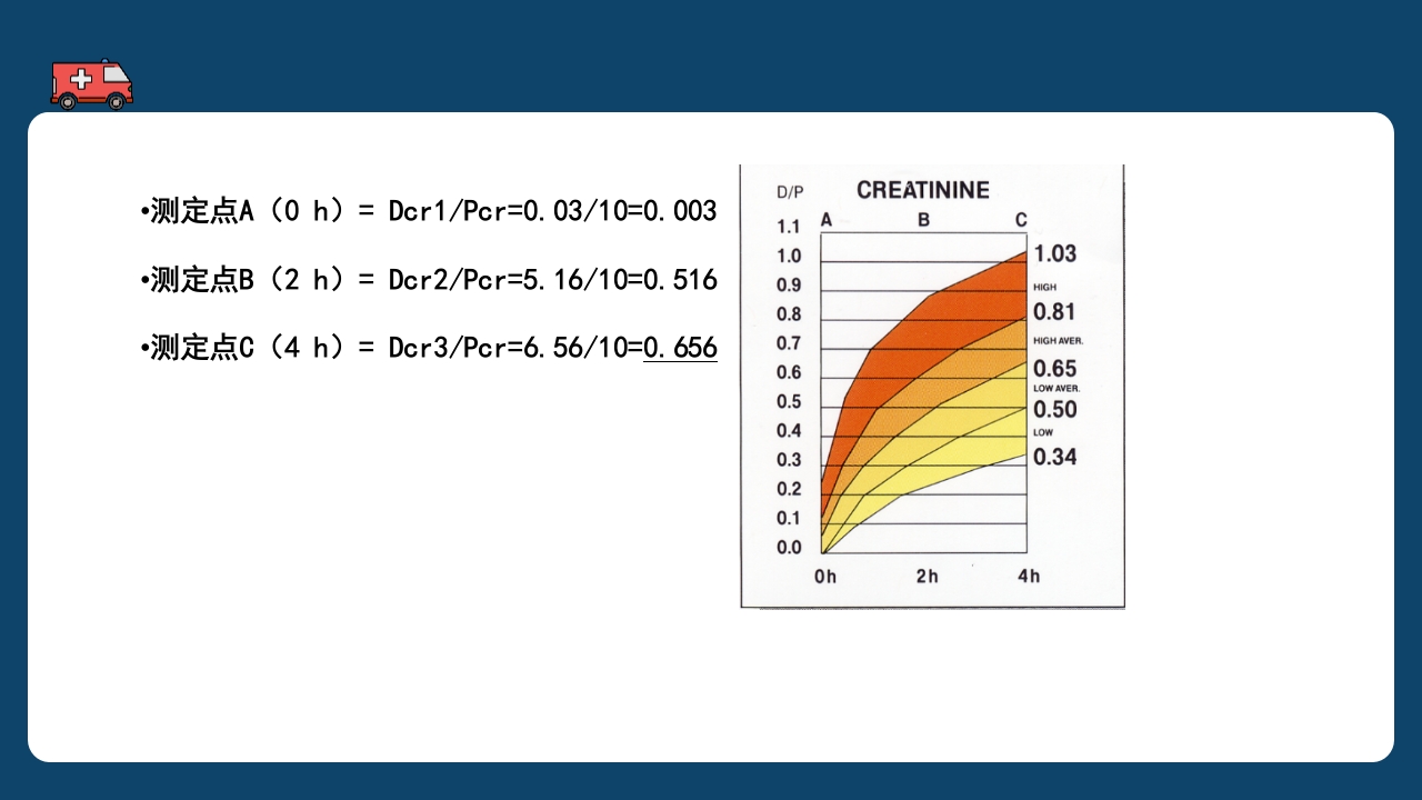 腹膜透析充分性的常用指标及计算PPT课件30