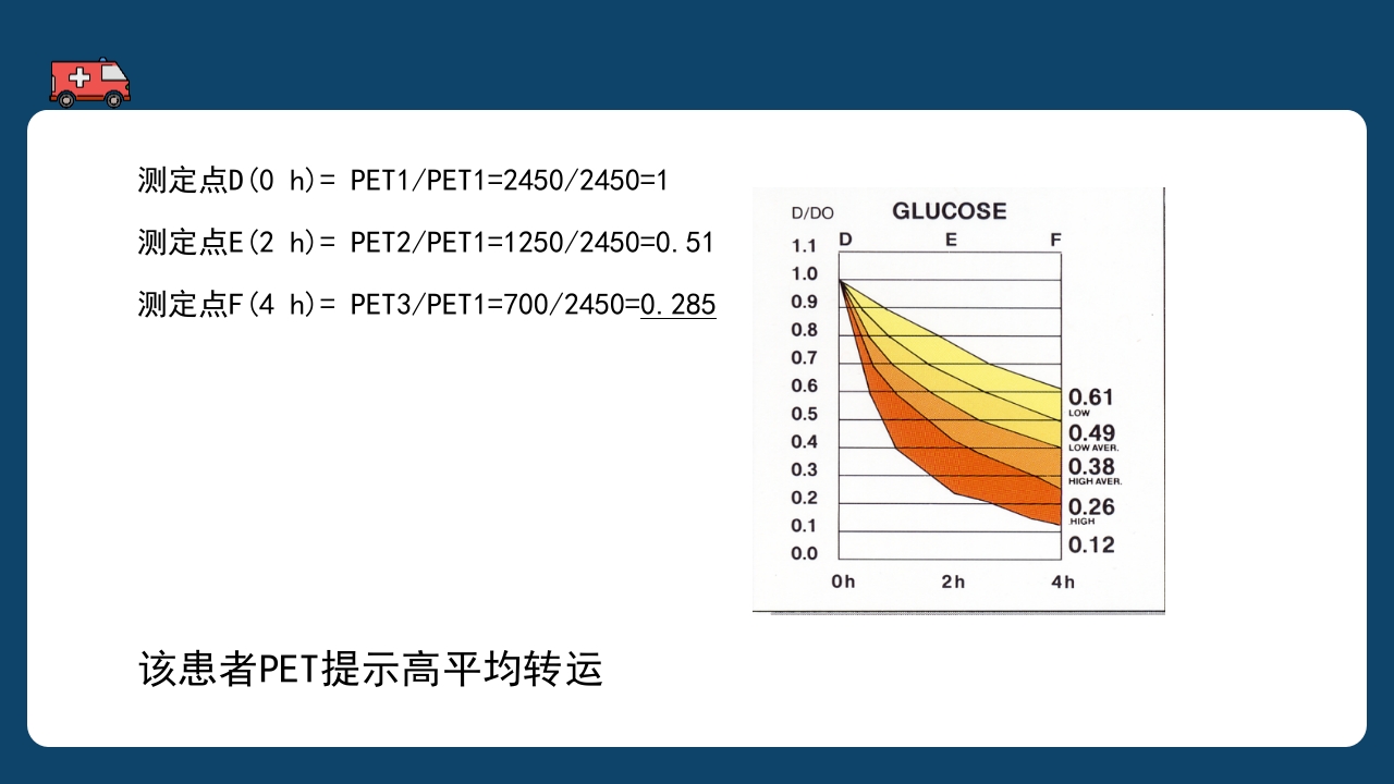 腹膜透析充分性的常用指标及计算PPT课件31