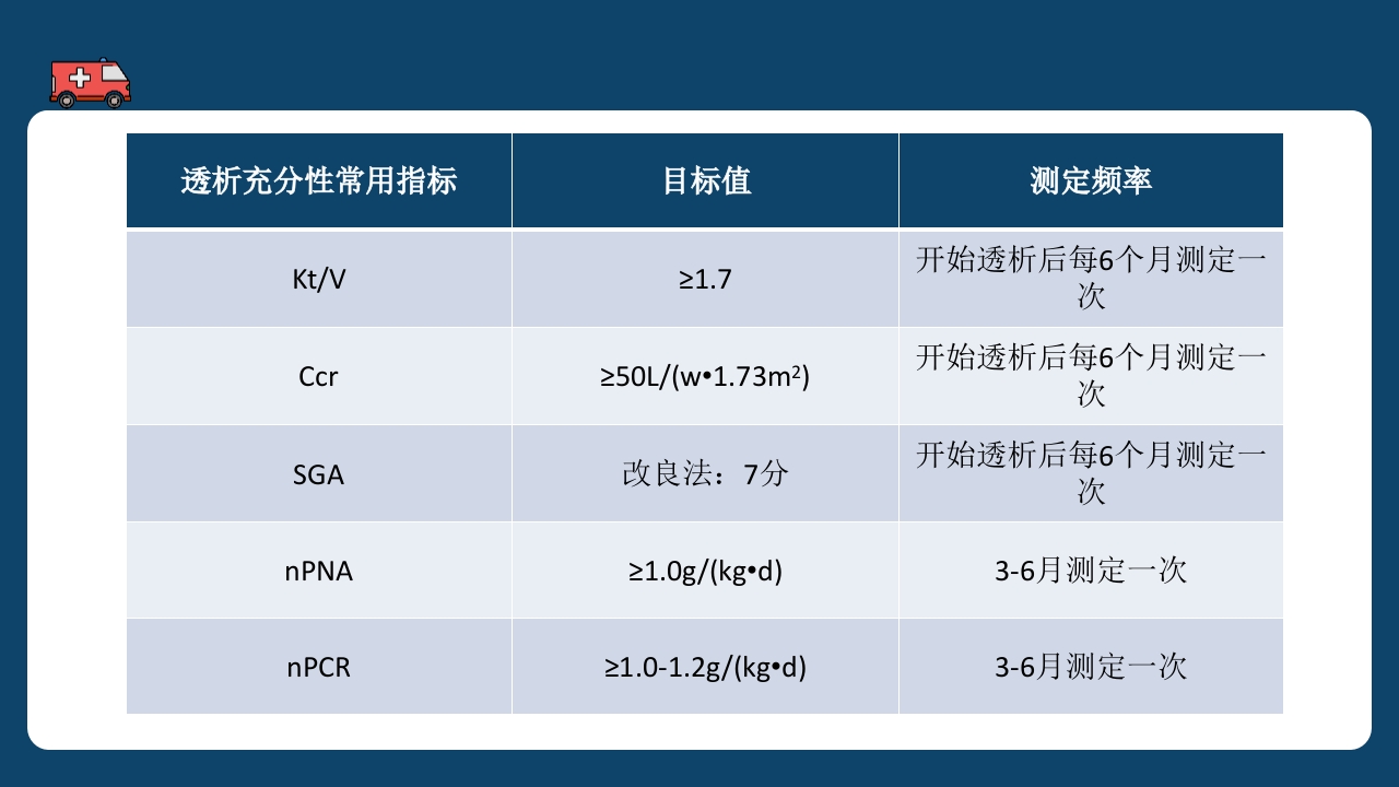 腹膜透析充分性的常用指标及计算PPT课件47