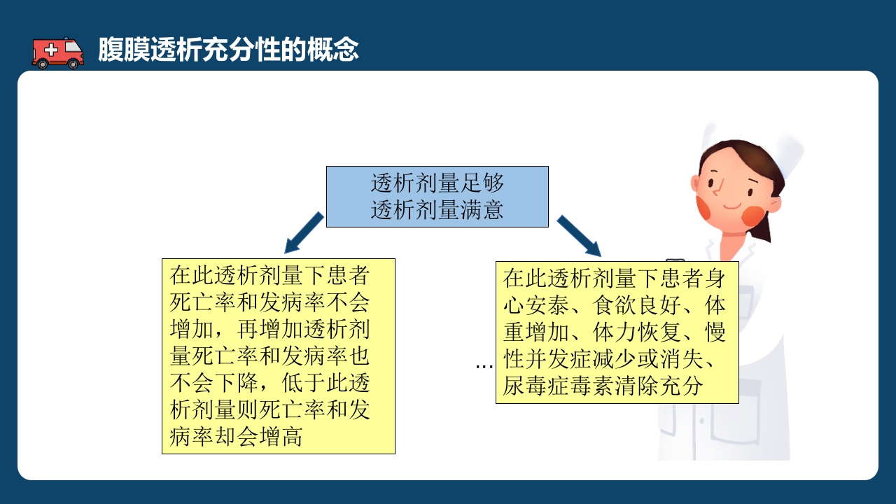 腹膜透析充分性的常用指标及计算PPT课件4
