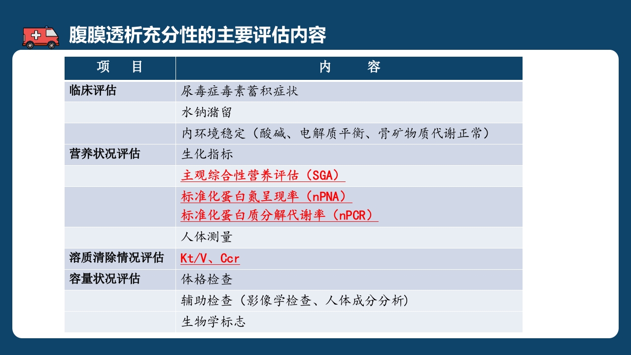 腹膜透析充分性的常用指标及计算PPT课件6