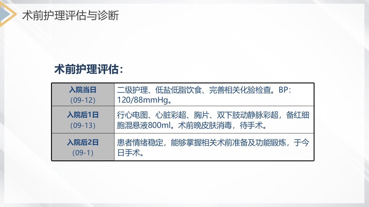 双膝骨性关节炎护理查房PPT课件11