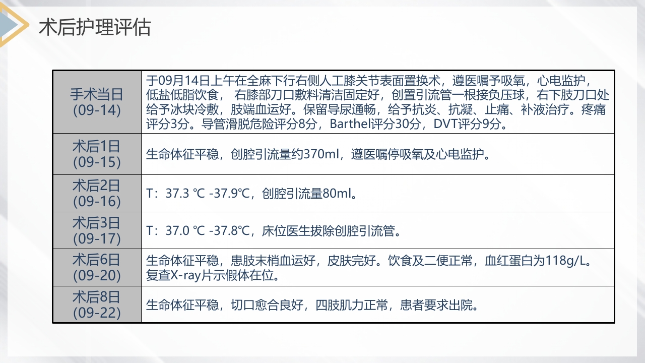 双膝骨性关节炎护理查房PPT课件17