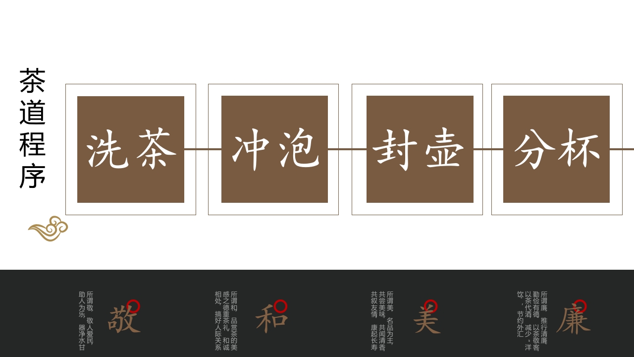 茶道历史文化介绍PPT课件10