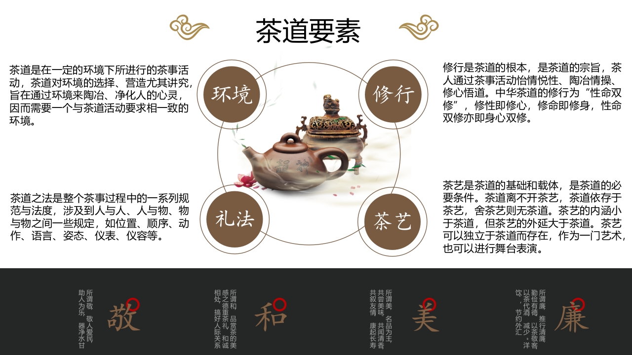 茶道历史文化介绍PPT课件12